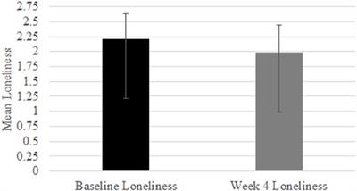 Reducing Loneliness Among Aging Adults: The Roles of Personal Voice Assistants and Anthropomorphic Interactions